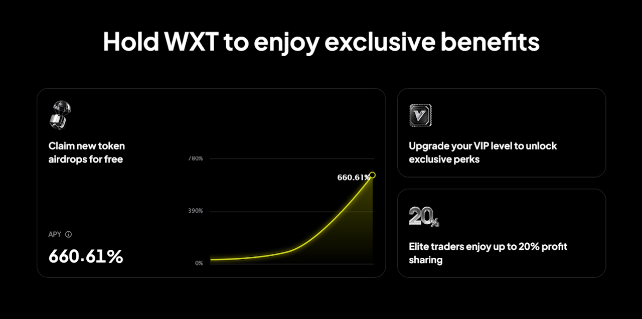 WEEX Review 2025: Is It Right for Your Trading Needs? WEEX Review 2025: Is It Right for Your Trading Needs?