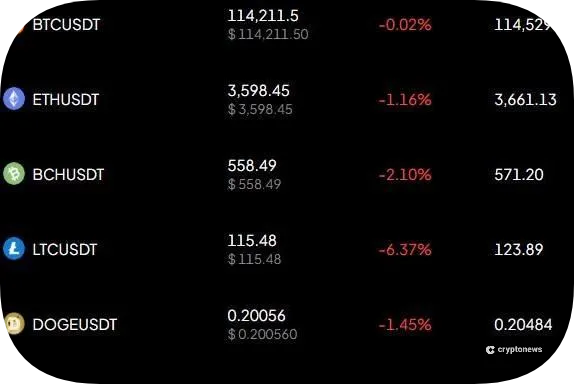 WEEX Review 2025 - Pros, Cons, and Key Features WEEX Review 2025 - Pros, Cons, and Key Features