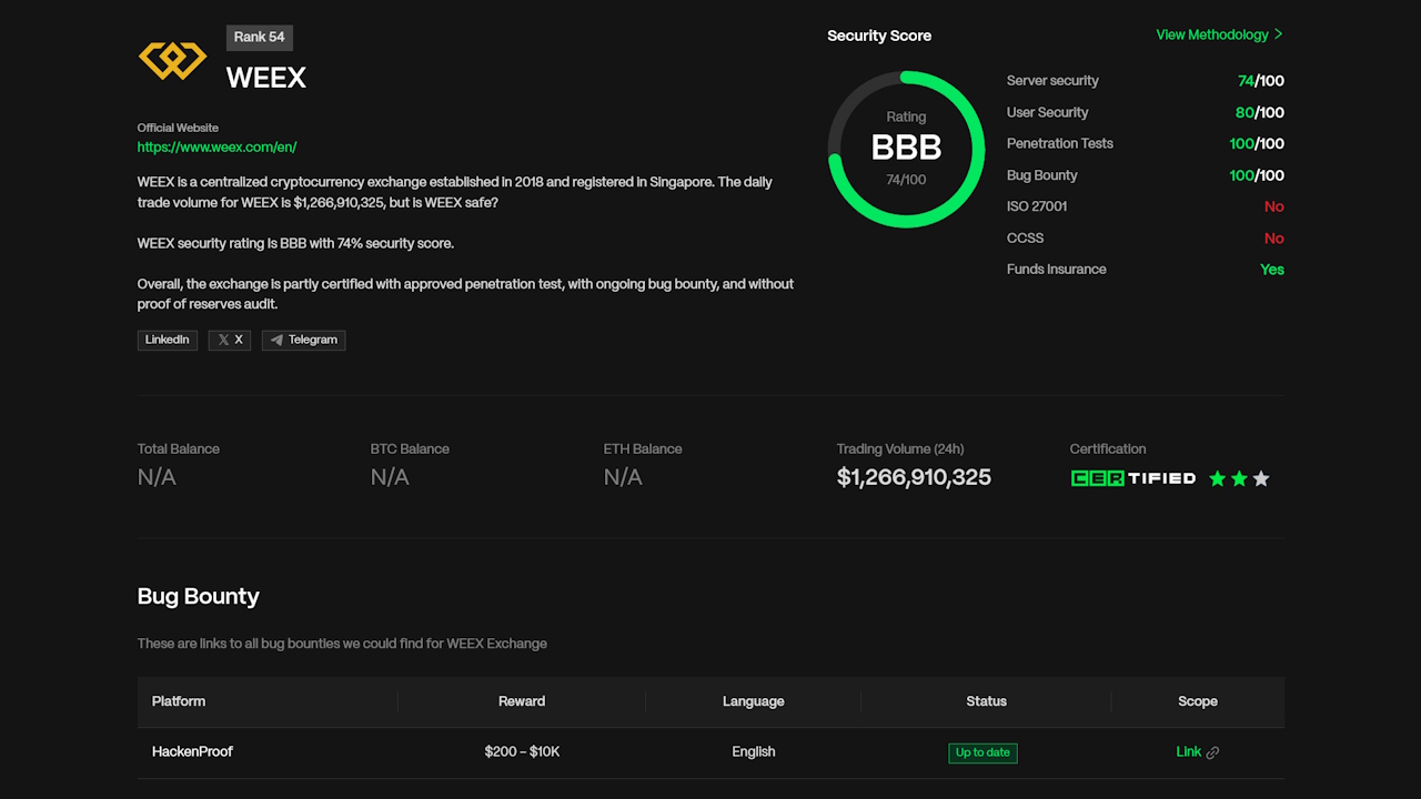 WEEX Review 2025: Is It Right for Your Trading Needs? WEEX Review 2025: Is It Right for Your Trading Needs?