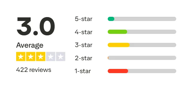 WEEX Review 2025 - Pros, Cons, and Key Features WEEX Review 2025 - Pros, Cons, and Key Features