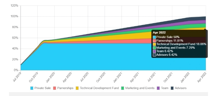 What is Dusk Network? Information about DUSK Token? What is Dusk Network? Information about DUSK Token?