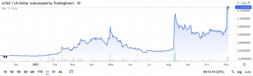 What is IoTeX: A Privacy-Centric Blockchain for the IoT What is IoTeX: A Privacy-Centric Blockchain for the IoT