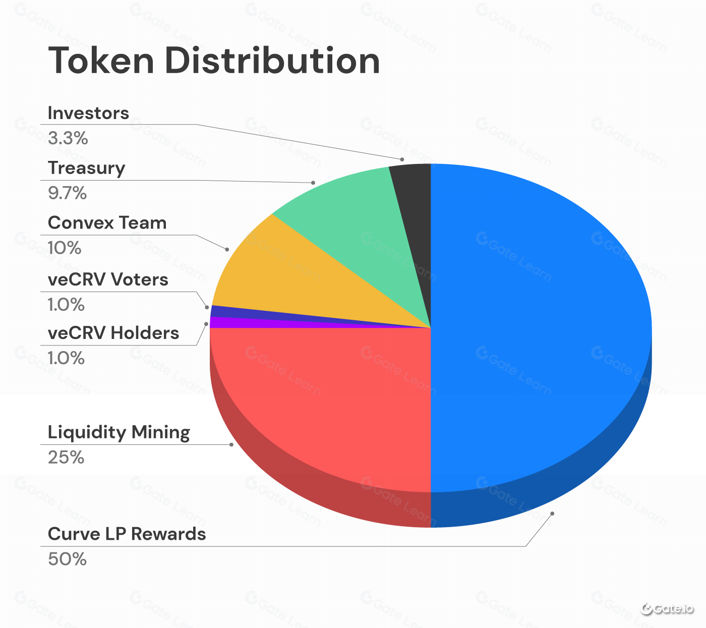 What Is Convex Finance? All You Need to Know About CVX