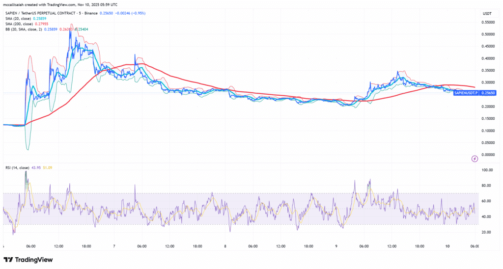 What is SAPEIN? Is SAPEIN The Next 100X Crypto in 2025? What is SAPEIN? Is SAPEIN The Next 100X Crypto in 2025?