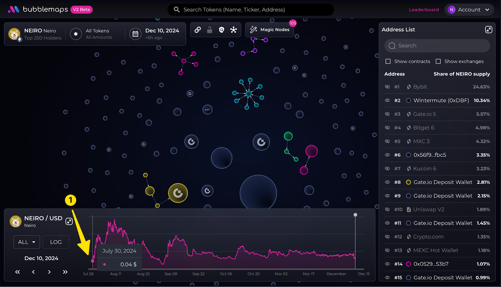 What is Bubblemaps (BMT)? A Deep Dive into On-Chain Analysis What is Bubblemaps (BMT)? A Deep Dive into On-Chain Analysis