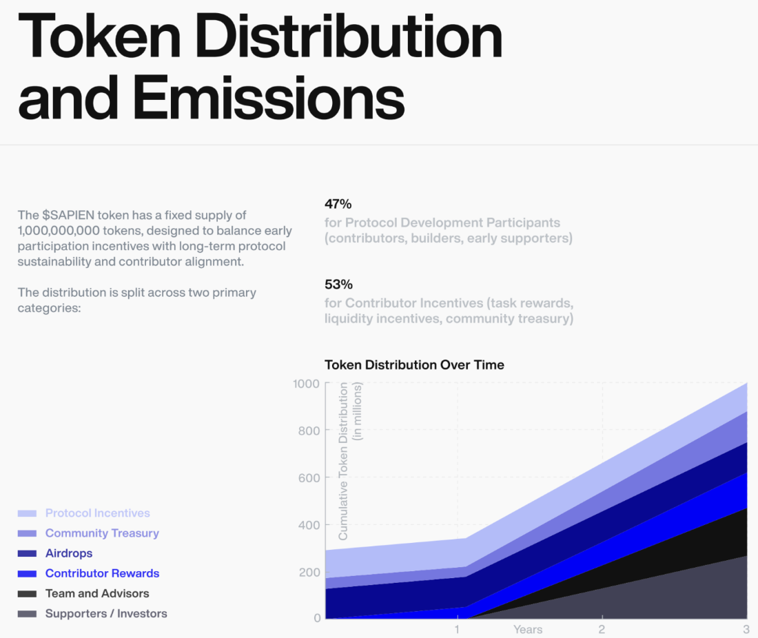 What is Sapien (SAPIEN)? Future of Decentralized AI Data What is Sapien (SAPIEN)? Future of Decentralized AI Data