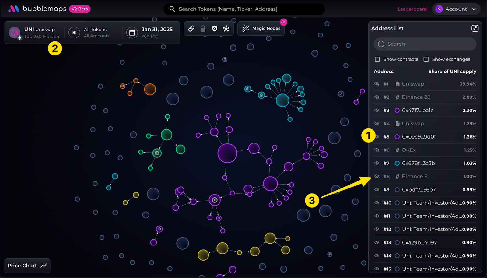 What is Bubblemaps (BMT)? A Deep Dive into On-Chain Analysis What is Bubblemaps (BMT)? A Deep Dive into On-Chain Analysis