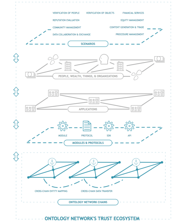 What is Ontology (ONT)? | Beginner’s Guide What is Ontology (ONT)? | Beginner’s Guide