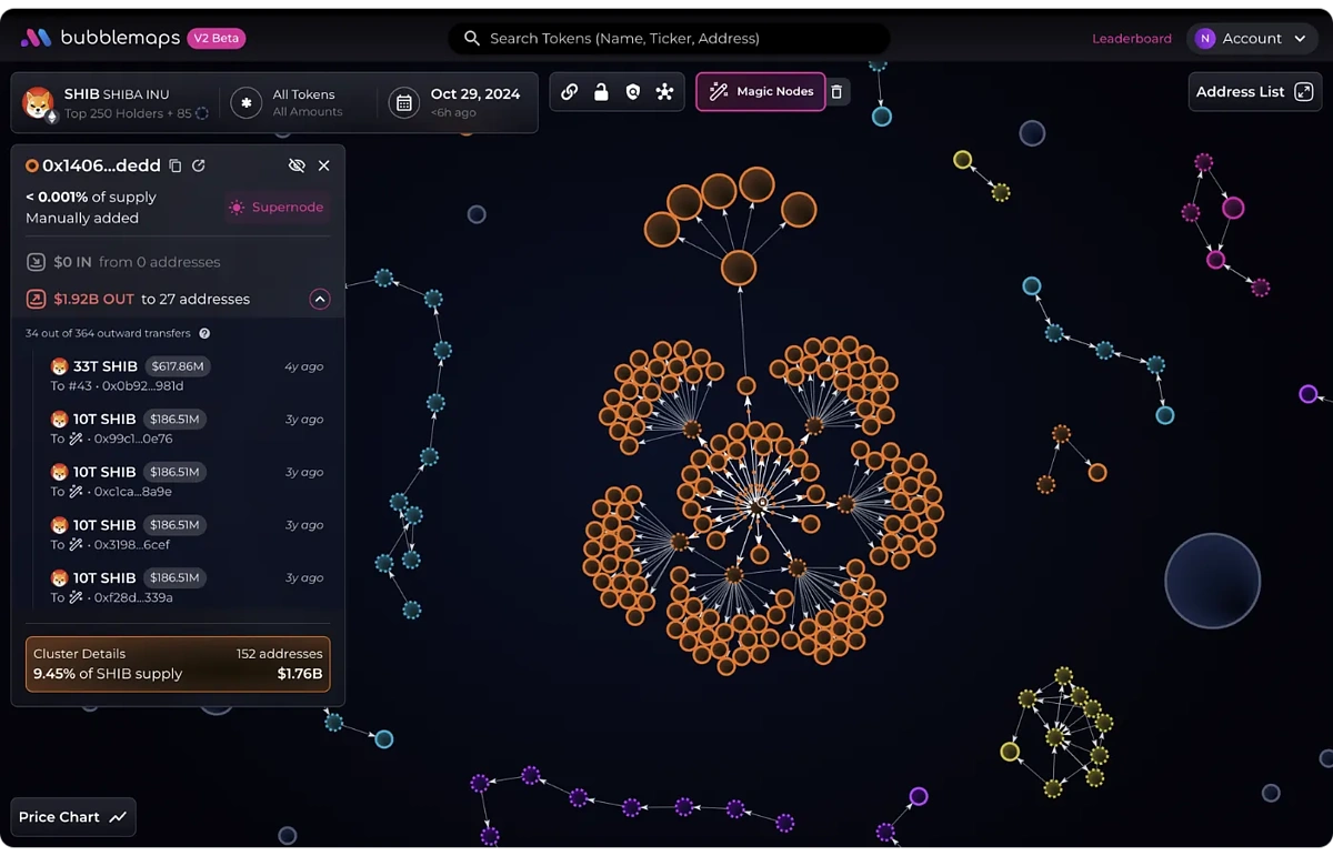 What is Bubblemaps Token (BMT)? Exploring the Future of Blockchain Investigation and Analytics What is Bubblemaps Token (BMT)? Exploring the Future of Blockchain Investigation and Analytics