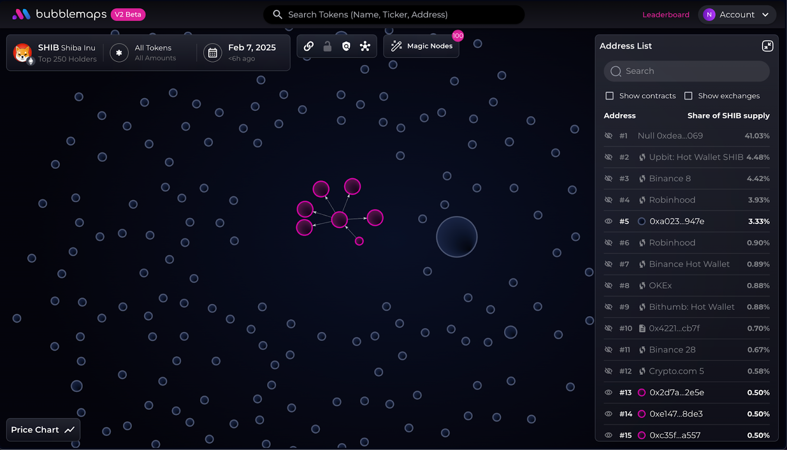 What is Bubblemaps (BMT)? A Deep Dive into On-Chain Analysis What is Bubblemaps (BMT)? A Deep Dive into On-Chain Analysis