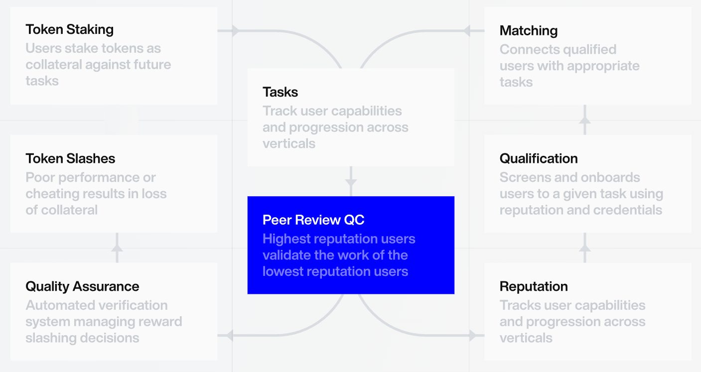 What is Sapien (SAPIEN)? Future of Decentralized AI Data What is Sapien (SAPIEN)? Future of Decentralized AI Data