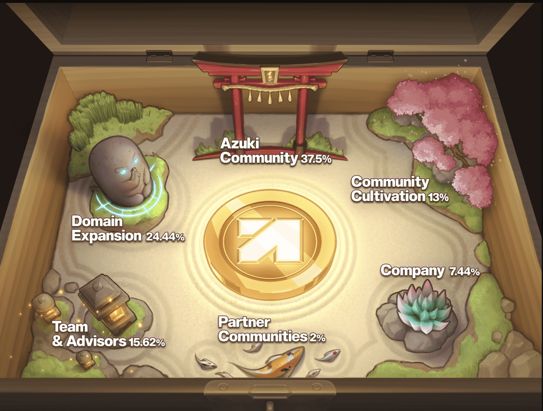 Animecoin (ANIME): The Culture Coin Bridging Anime Fandom and Blockchain