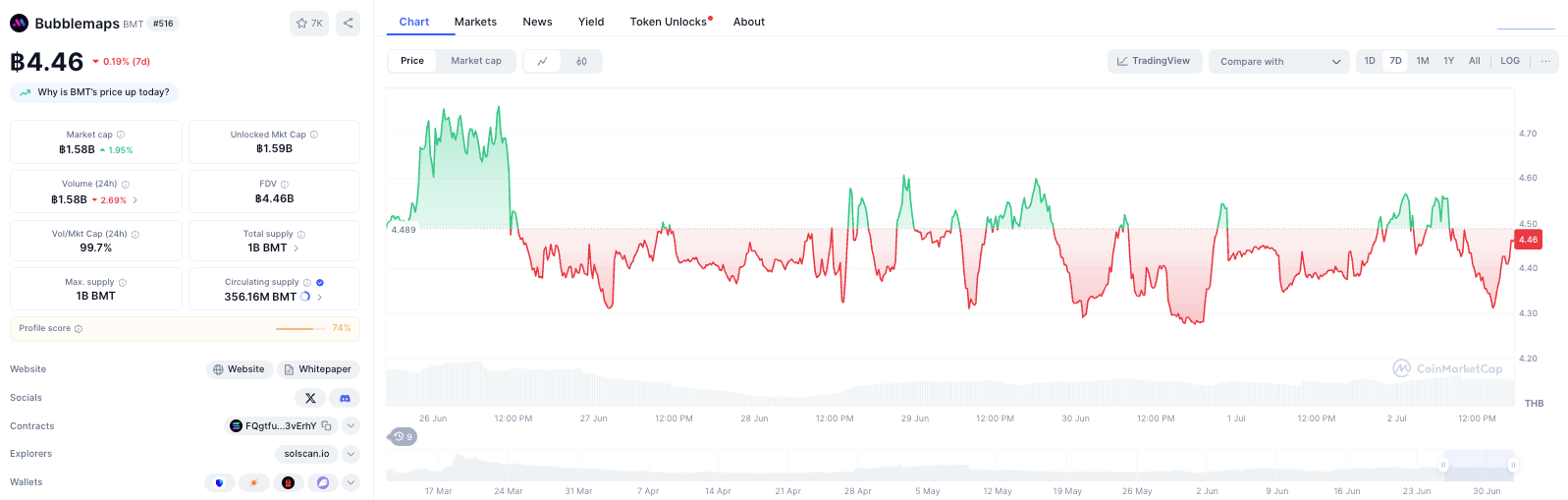 What is Bubblemaps (BMT)? A Deep Dive into On-Chain Analysis What is Bubblemaps (BMT)? A Deep Dive into On-Chain Analysis