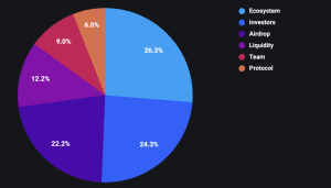 What is Bubblemaps (BMT)? A New Generation On-Chain Analytics Tool What is Bubblemaps (BMT)? A New Generation On-Chain Analytics Tool