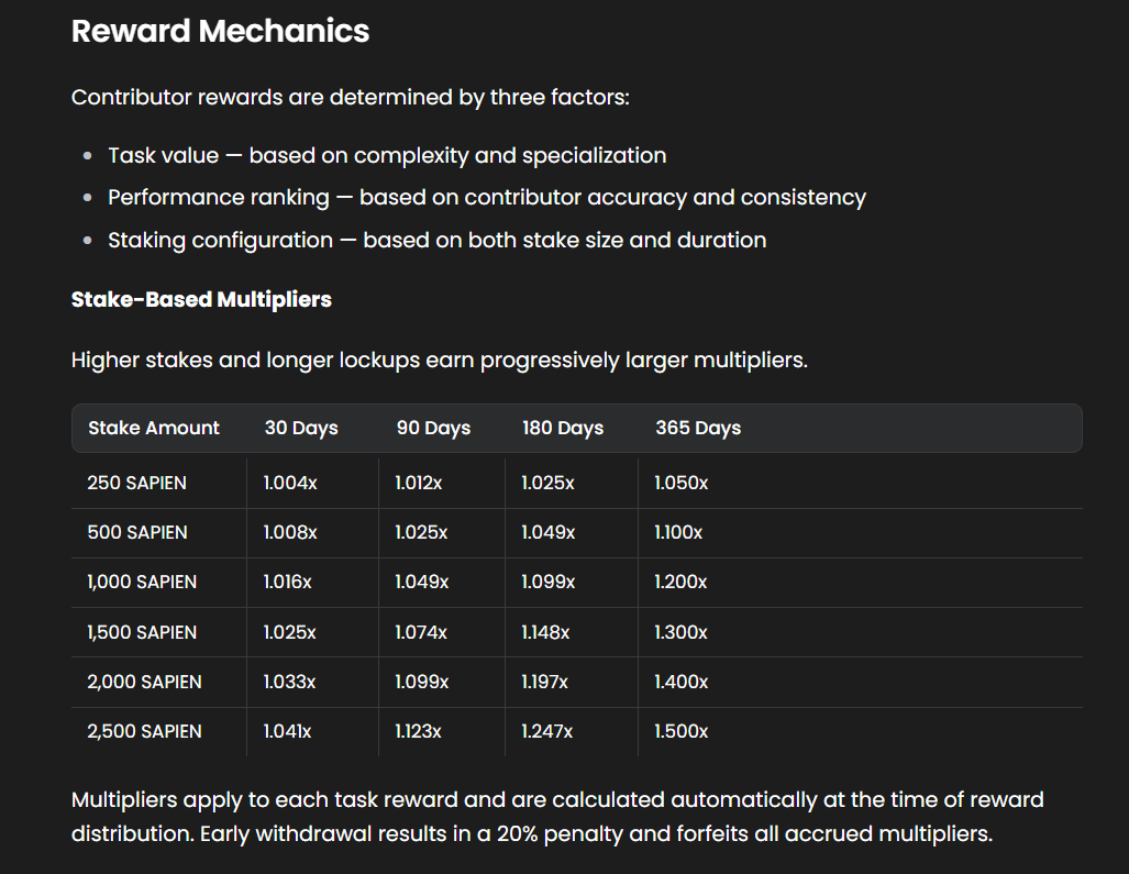 What is Sapien (SAPIEN)? Future of Decentralized AI Data What is Sapien (SAPIEN)? Future of Decentralized AI Data