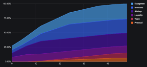 What is Bubblemaps (BMT)? A New Generation On-Chain Analytics Tool What is Bubblemaps (BMT)? A New Generation On-Chain Analytics Tool