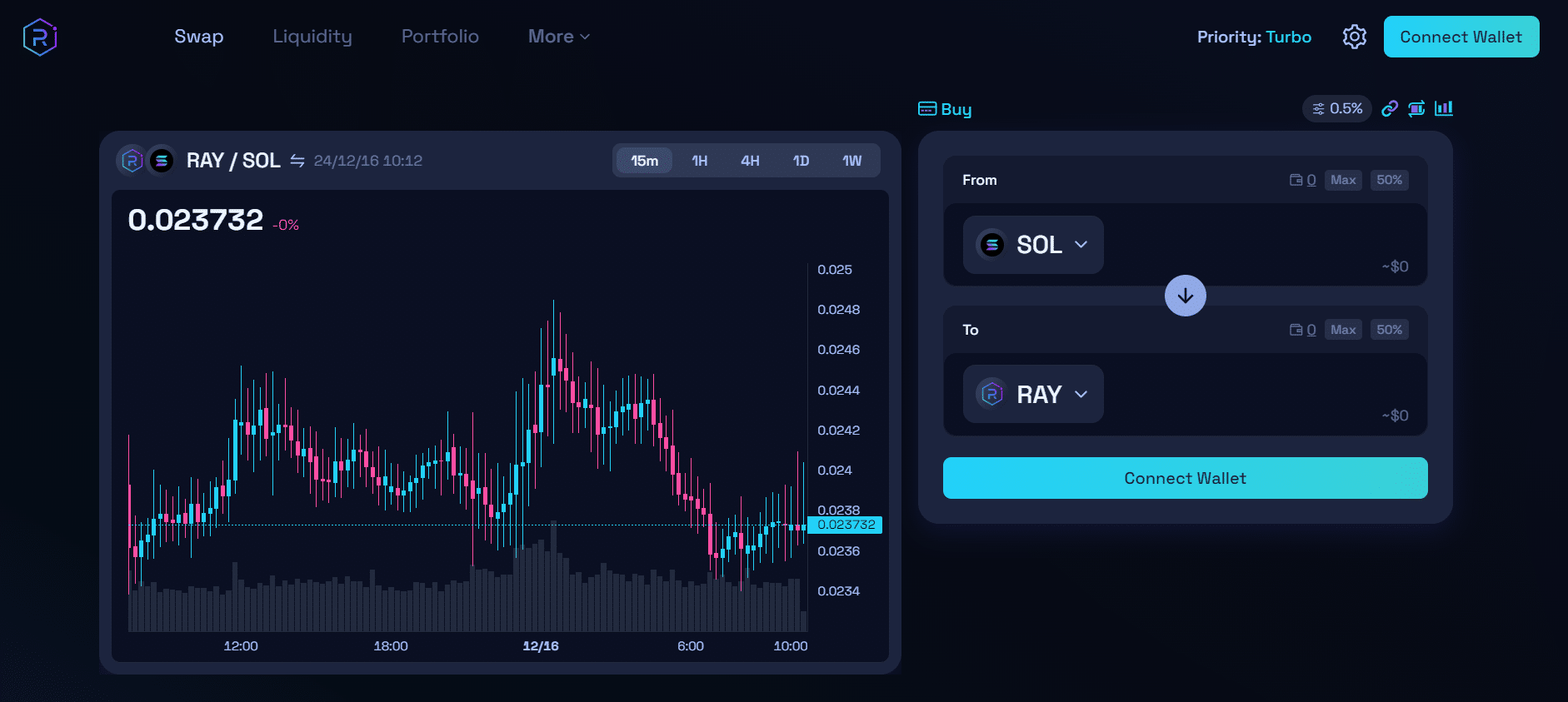 What Is Raydium (RAY)? All You Need To Know What Is Raydium (RAY)? All You Need To Know
