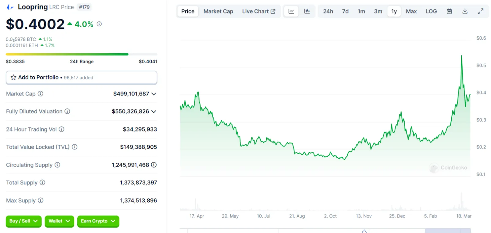 What is Loopring and how is it different from other DEXs? What is Loopring and how is it different from other DEXs?