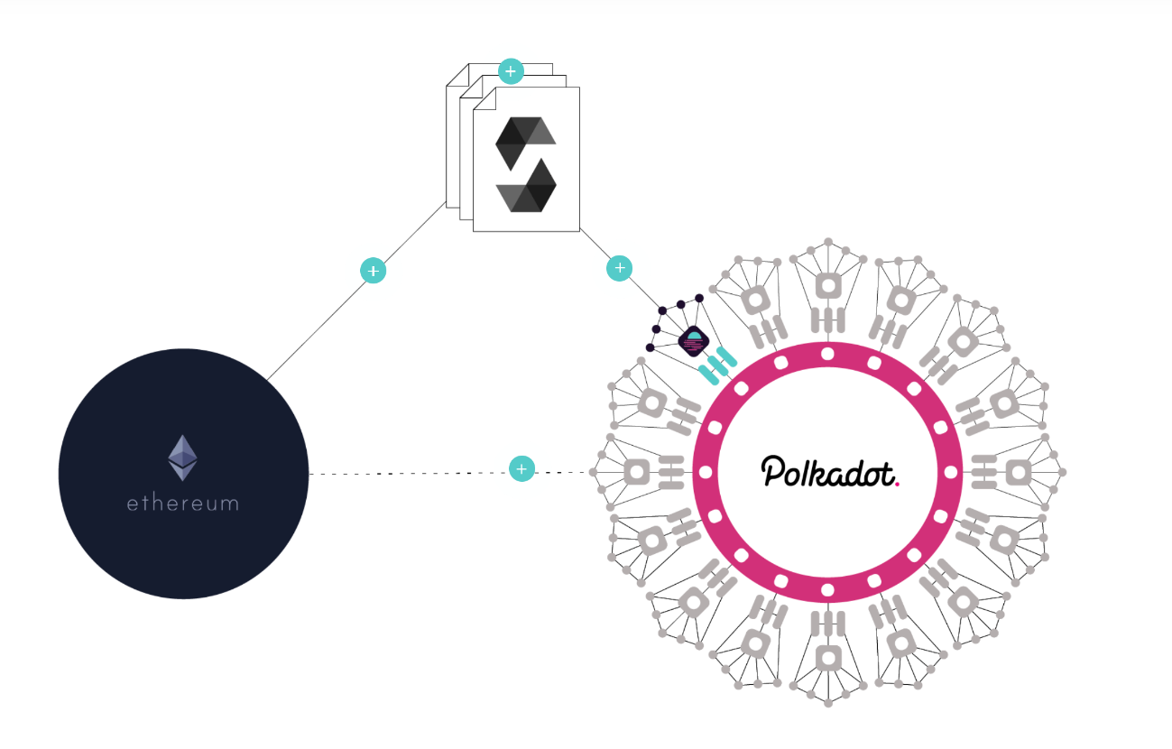What is Moonbeam Network (GLMR)? All about GLMR Token What is Moonbeam Network (GLMR)? All about GLMR Token