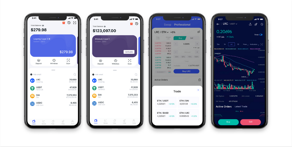 What is LRC Coin? Loopring Coin's future and project What is LRC Coin? Loopring Coin's future and project