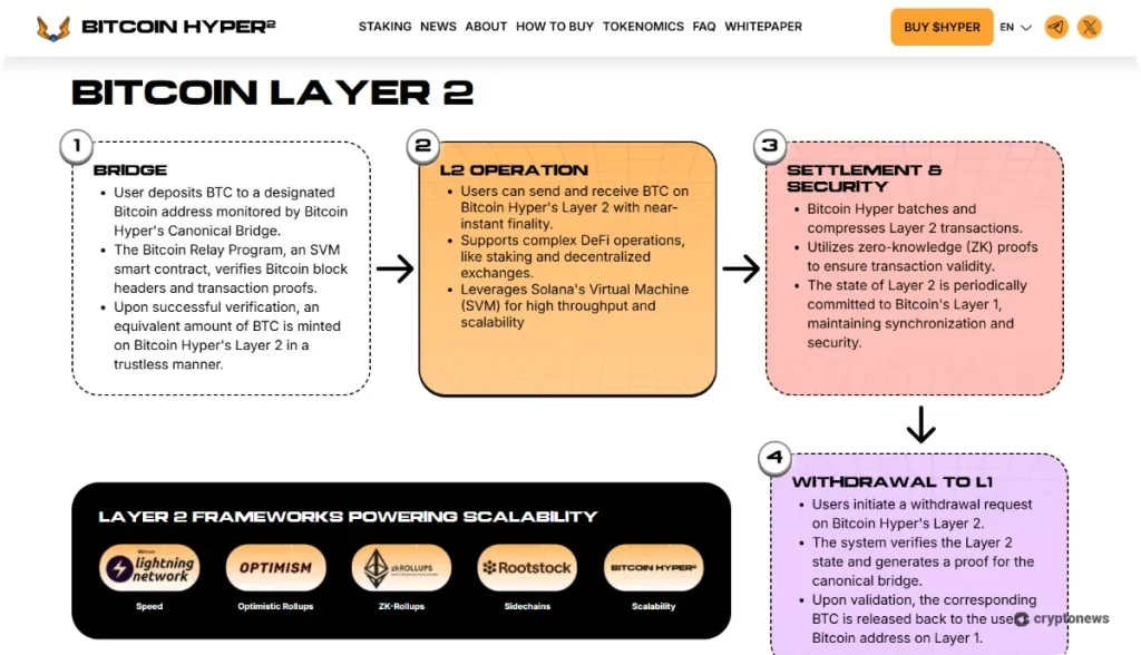 Rexas Finance Crypto Launch Date – When Did It Go Live? Rexas Finance Crypto Launch Date – When Did It Go Live?