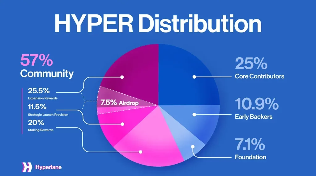 What is Hyperlane (HYPER)? Ultimate Guide to Cross-Chain Bridge Technology and Token What is Hyperlane (HYPER)? Ultimate Guide to Cross-Chain Bridge Technology and Token