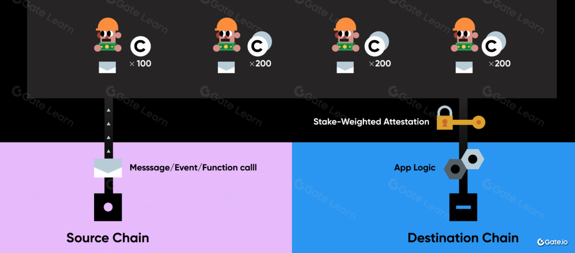 What is Celer Network (CELR)? All You Need to Know About CELR