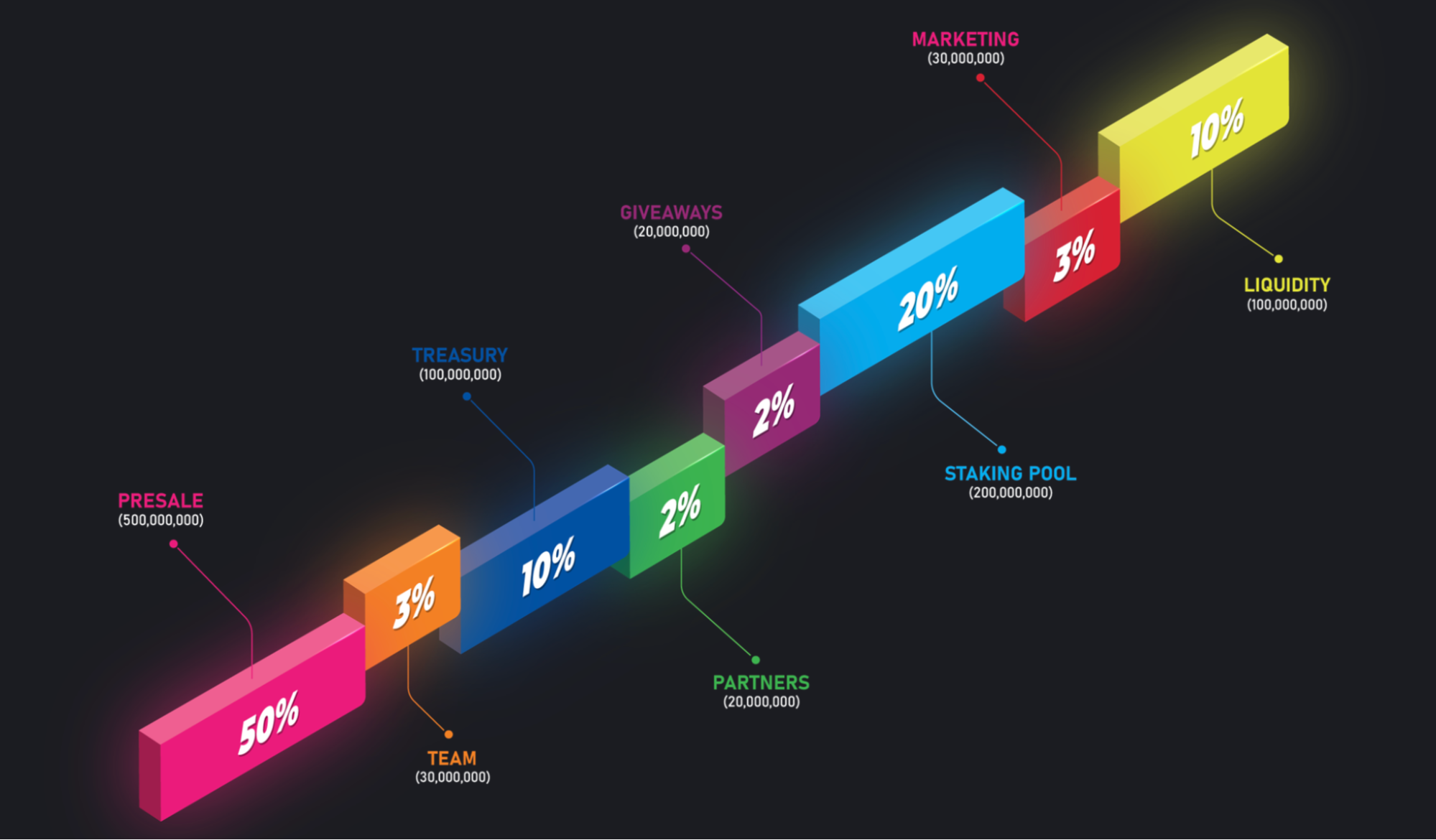 What is Rexas Finance (RXS)?