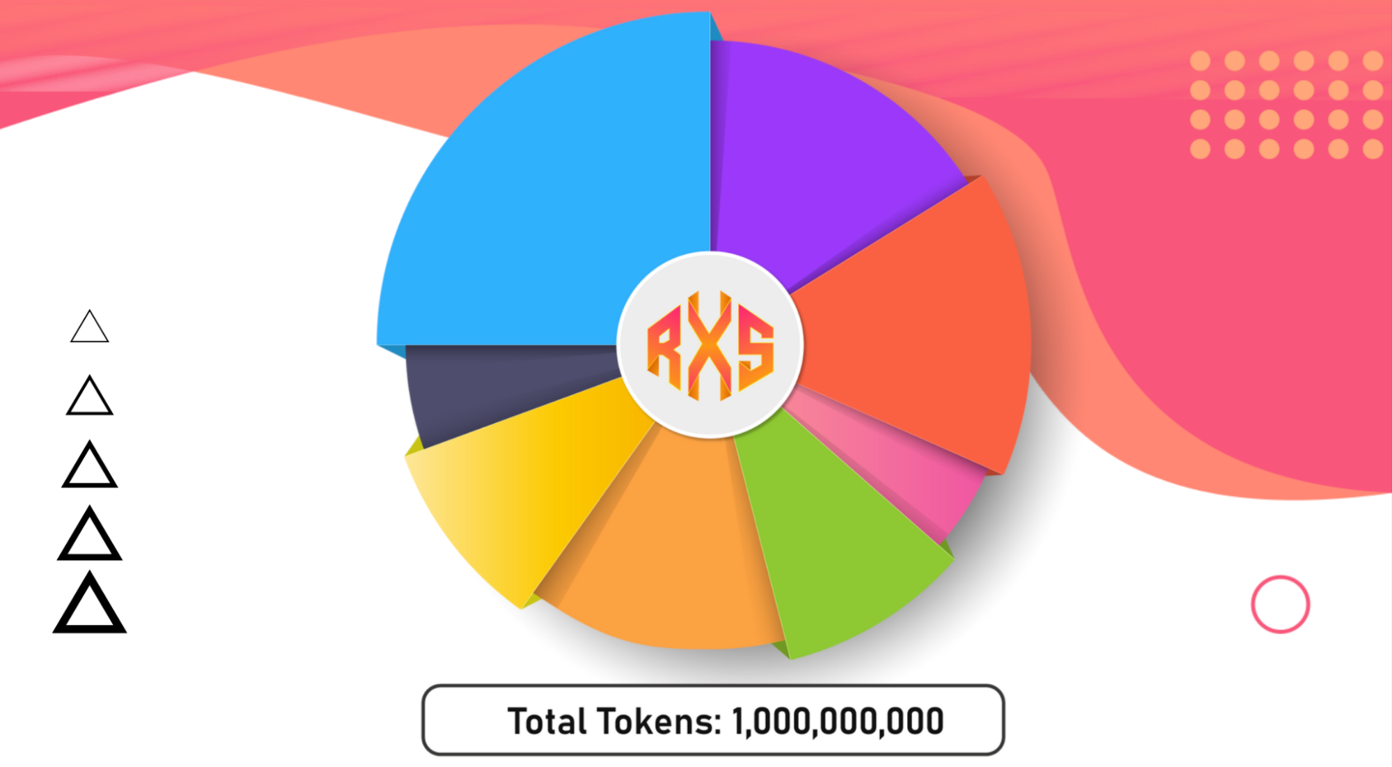 What is Rexas Finance (RXS)?