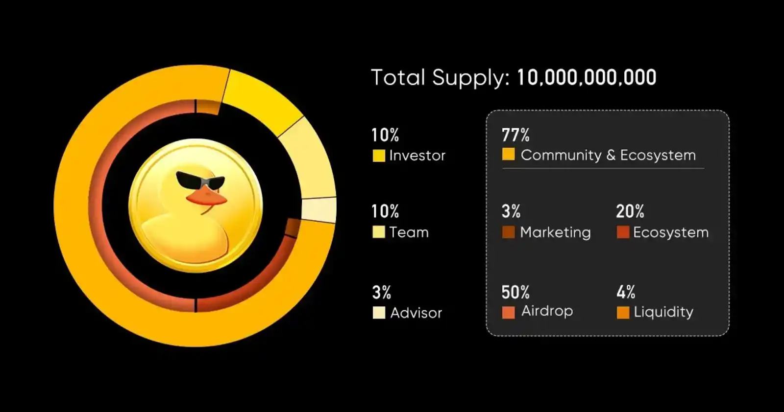 DuckChain (DUCK): Transforming Telegram Into a Crypto Super-App