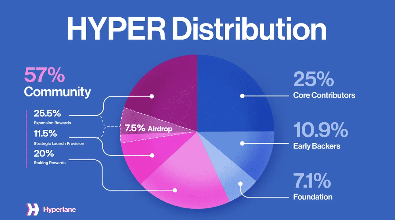 What Is Hyperlane (HYPER)? The First Messaging Layer That Connects All Blockchains What Is Hyperlane (HYPER)? The First Messaging Layer That Connects All Blockchains