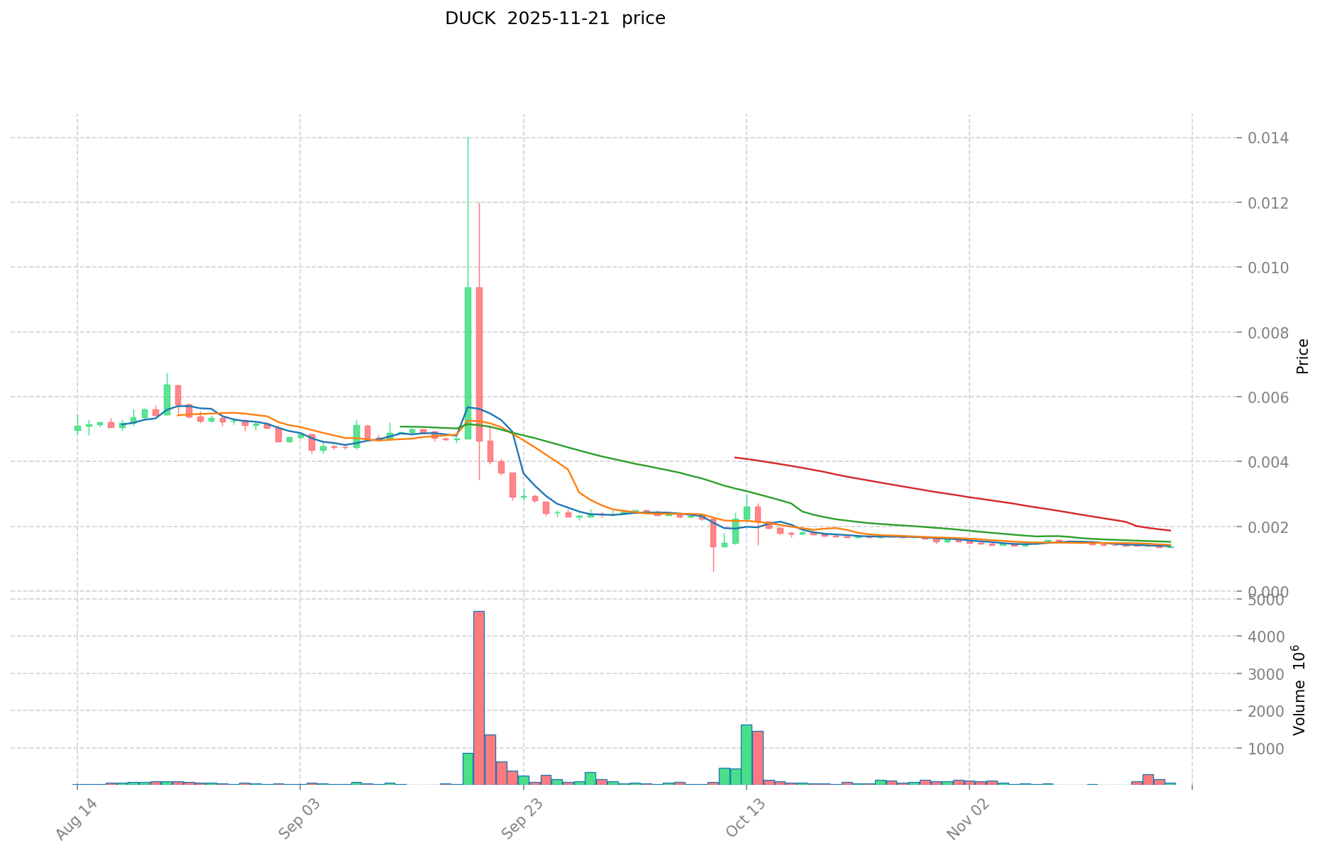What is DUCK: The Versatile Waterfowl That's More Than Just a Quack