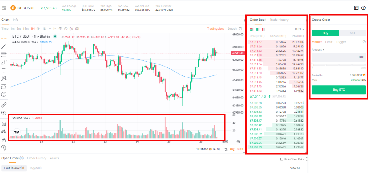 BloFin Guide: Everything About the Trading Platform in 2025