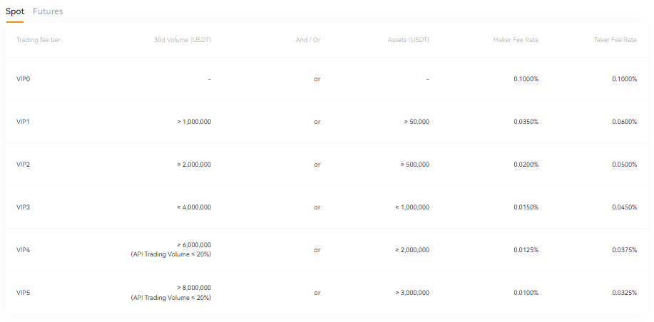 BloFin Guide: Everything About the Trading Platform in 2025