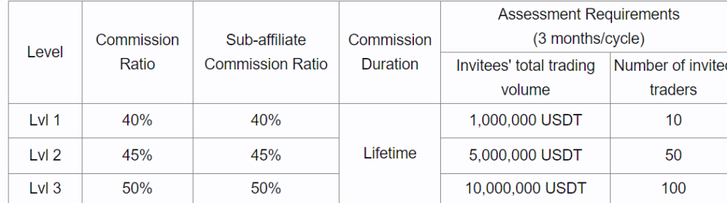 BloFin Review – Trade Crypto and Earn