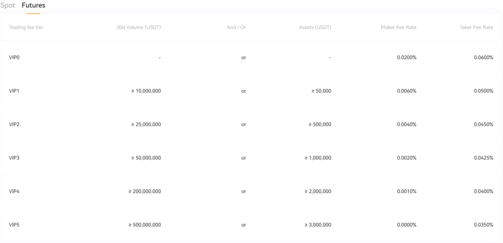 BloFin Review – Trade Crypto and Earn