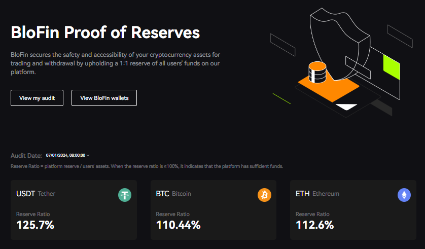 BloFin Guide: Everything About the Trading Platform in 2025