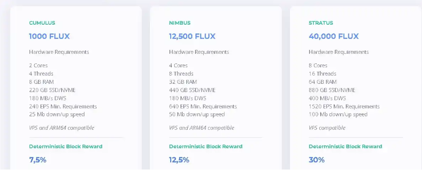 Flux (FLUX): Scalable Decentralized Cloud Service