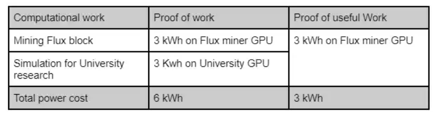 Flux (FLUX): Scalable Decentralized Cloud Service