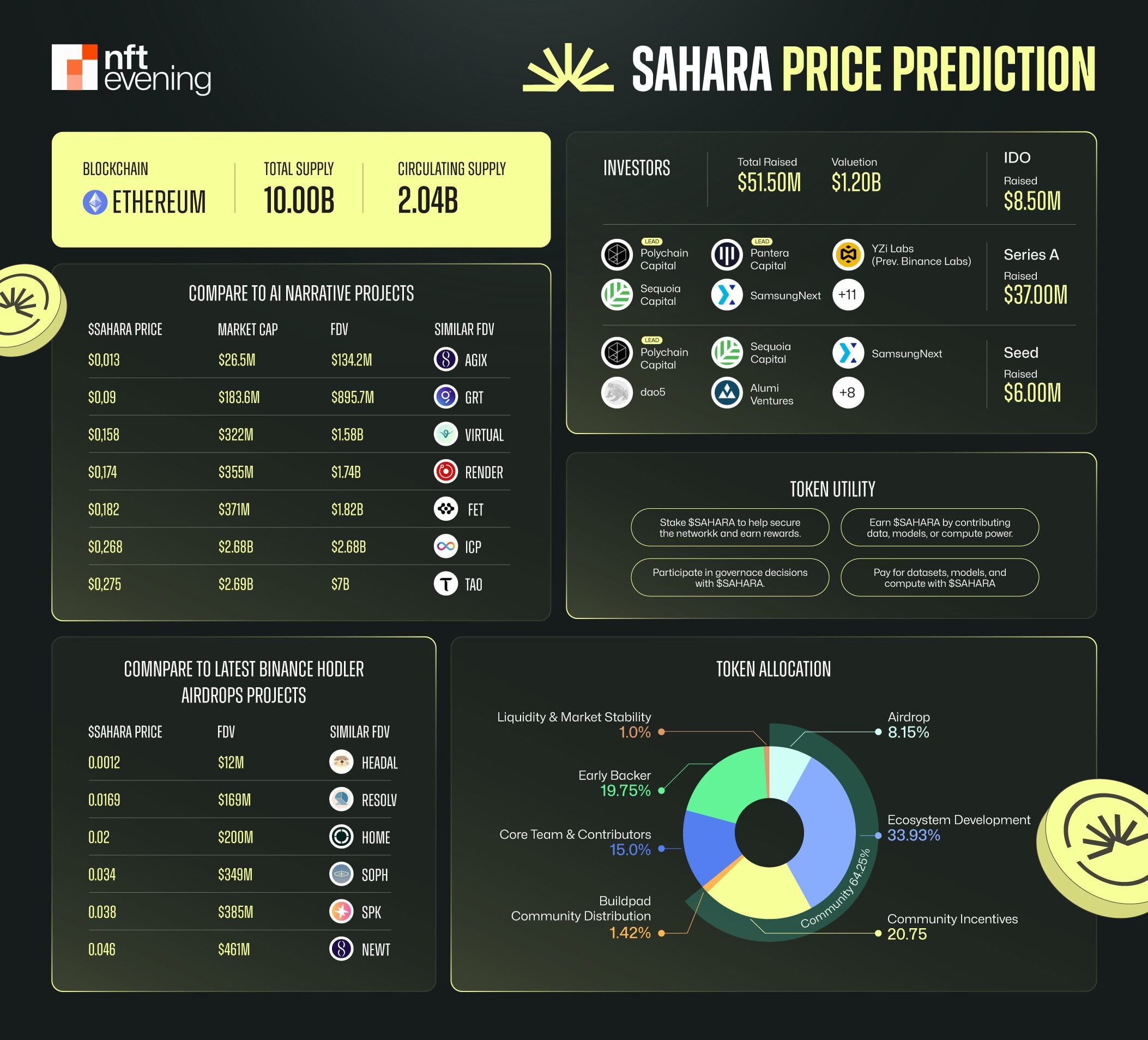 Sahara AI Price Prediction: SAHARA Price Forecast at TGE