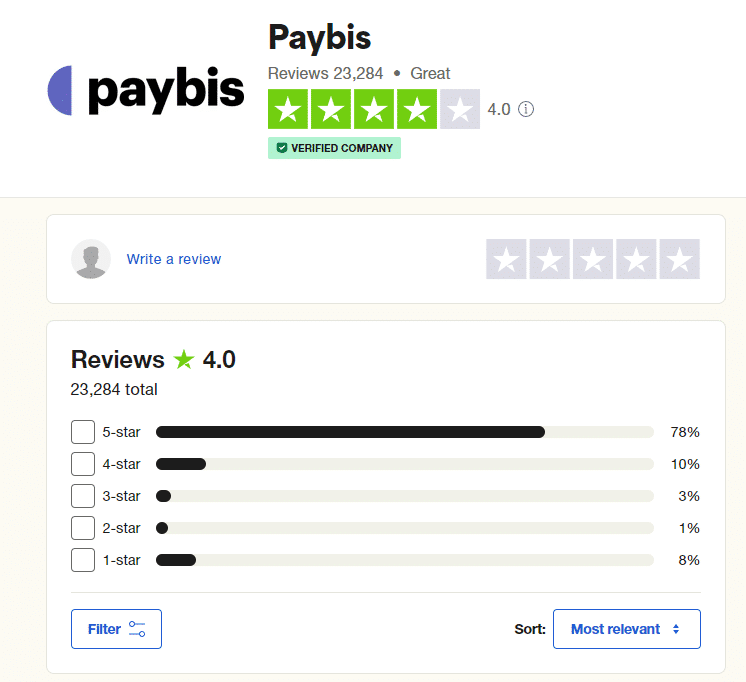 Paybis Review: All You Need To Know