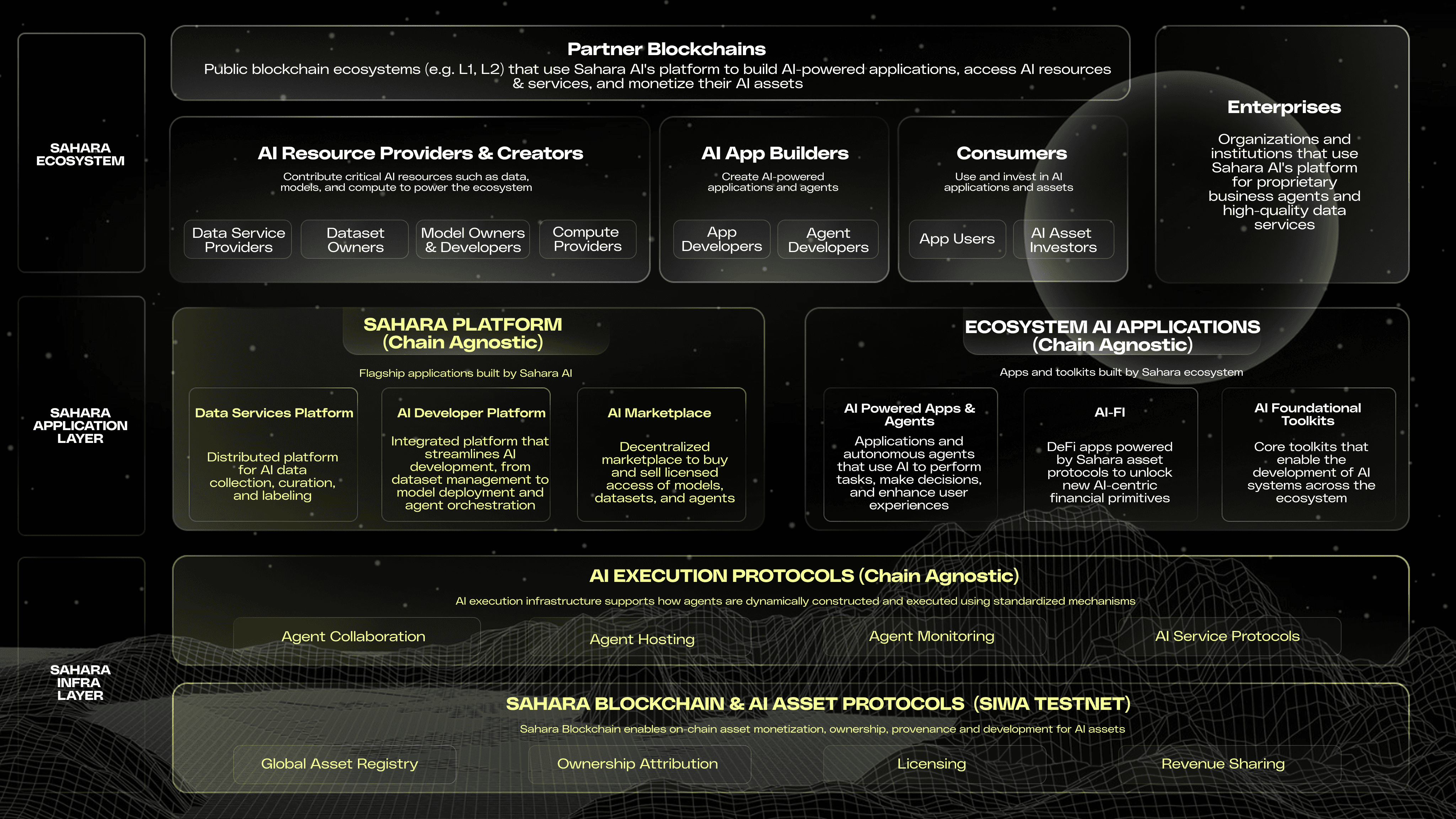 What is Sahara AI? A Guide to Decentralized AI Blockchain