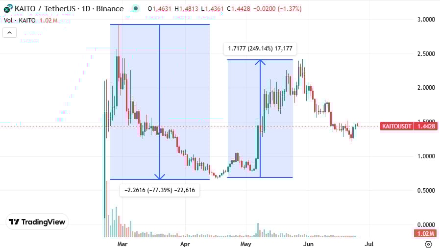 Sahara AI Price Prediction: SAHARA Price Forecast at TGE