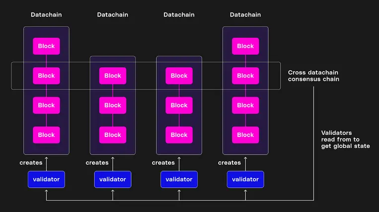 What Is Somnia? Complete Guide to the Metaverse-Focused Layer 1