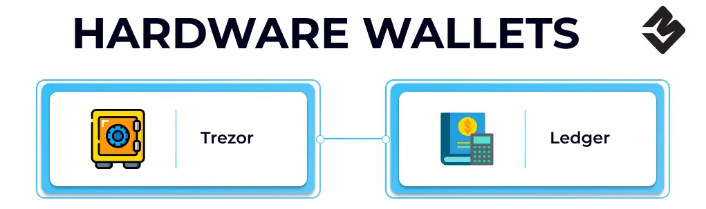 What is Ravencoin & How does it Works?