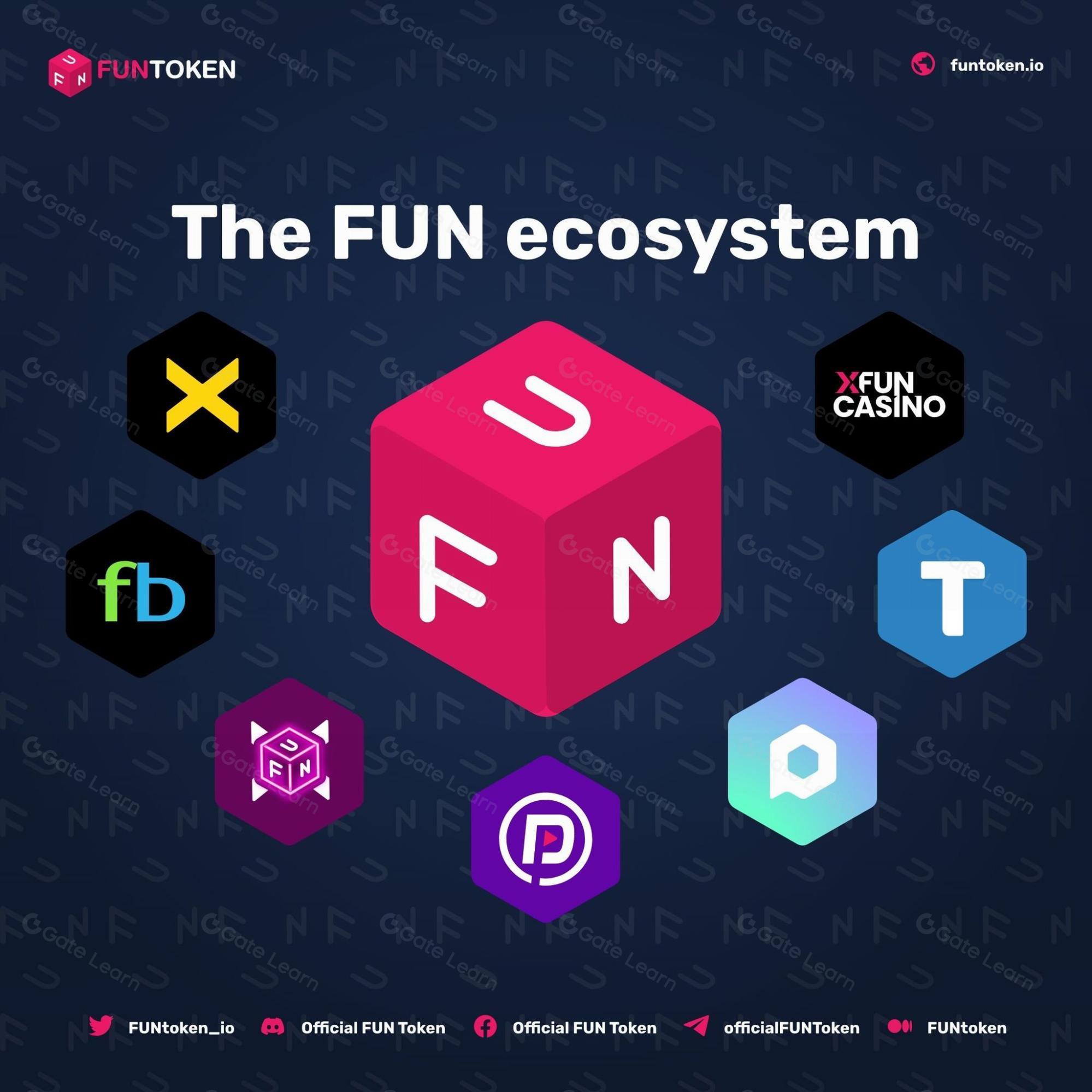 What Is FUNToken? All You Need to Know About FUN
