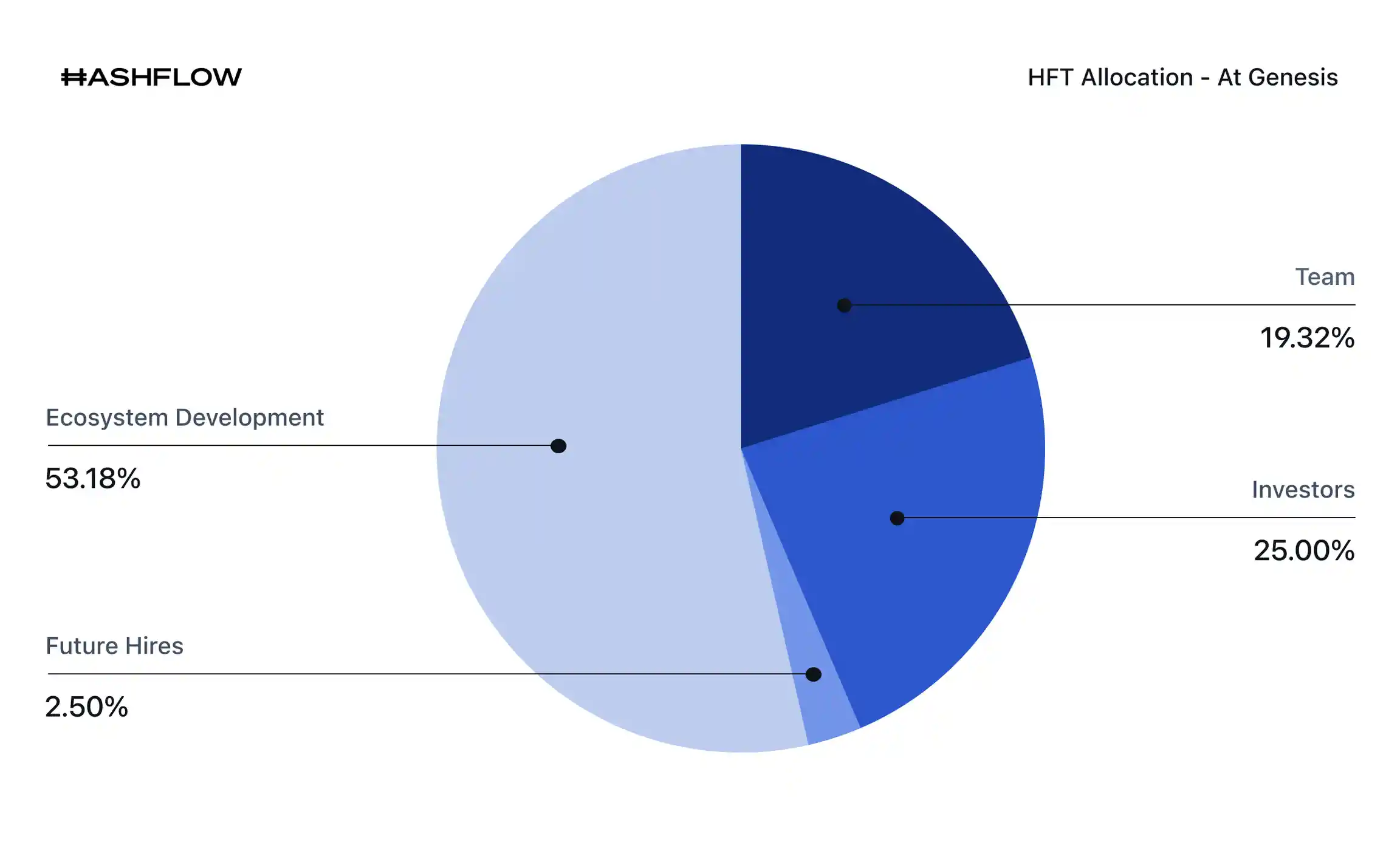 What Is Hashflow (HFT)? A Deep Dive into the RFQ-Powered Decentralized Exchange What Is Hashflow (HFT)? A Deep Dive into the RFQ-Powered Decentralized Exchange