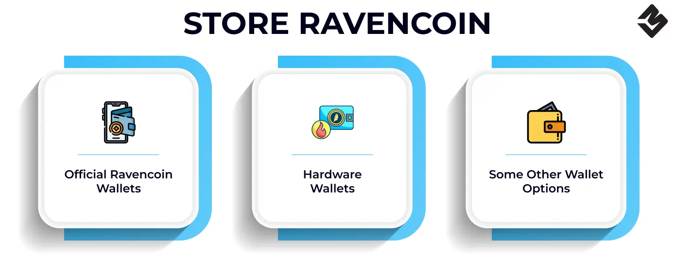 What is Ravencoin & How does it Works?
