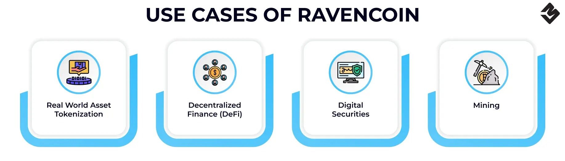 What is Ravencoin & How does it Works?