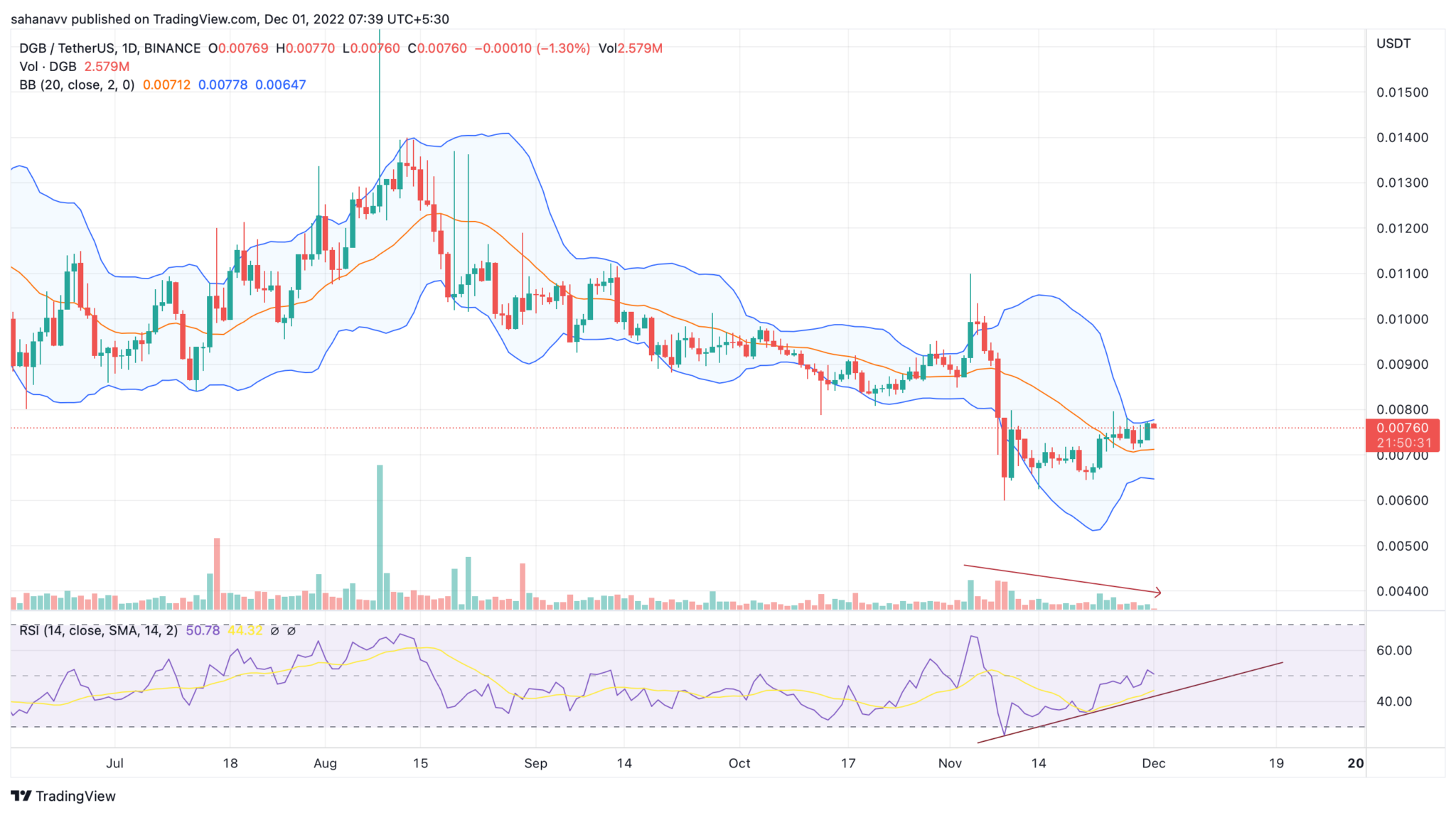 What is Digibyte? A Short Guide on Investing in DGB Coin